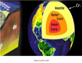  UPSC GS Geography short notes on Interior of The Earth