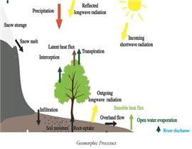 UPSC GS Notes on Geography Geomorphic Processes 